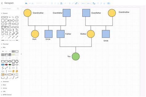 家庭成員關係表|MindOnMap Genogram Maker Online：可視化家族史